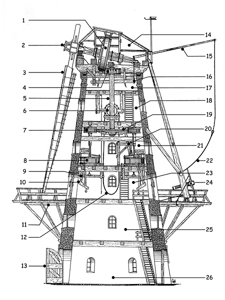 tekening complete molen